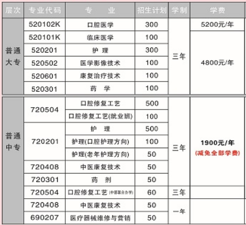 開封市衛生學校專業