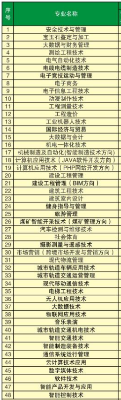河南工業和信息化職業學院專業