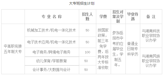 岳陽市第一職業中等專業學校專業
