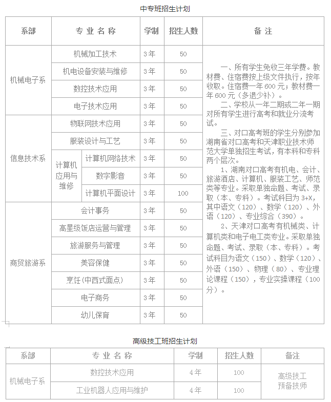 岳陽市第一職業中等專業學校專業