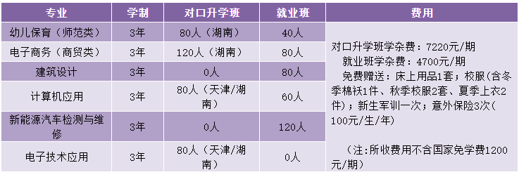 岳陽市中岳經貿職業技術學校專業