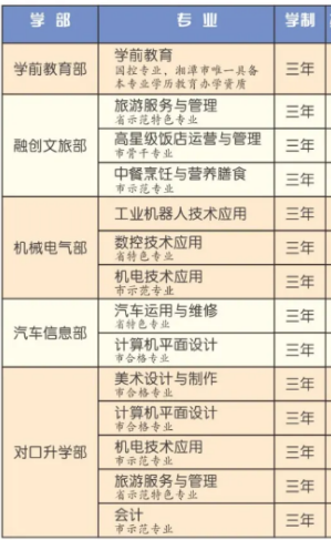 湘潭市工業貿易中等專業學校專業