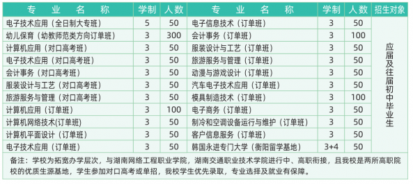 衡陽市職業中等專業學校專業