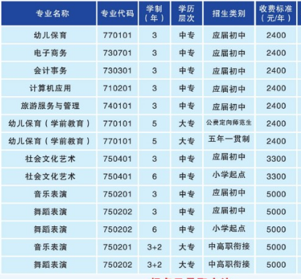 衡陽幼兒師范高等?？茖W校學費