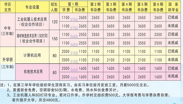 張家界市慈利信息工程學校專業