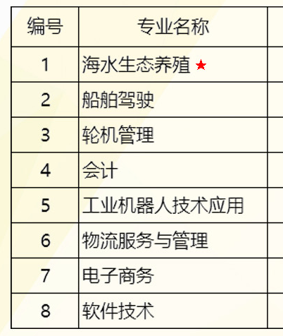 廣東省海洋工程職業技術學校專業