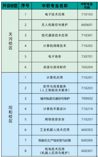 廣州市信息工程職業學校專業
