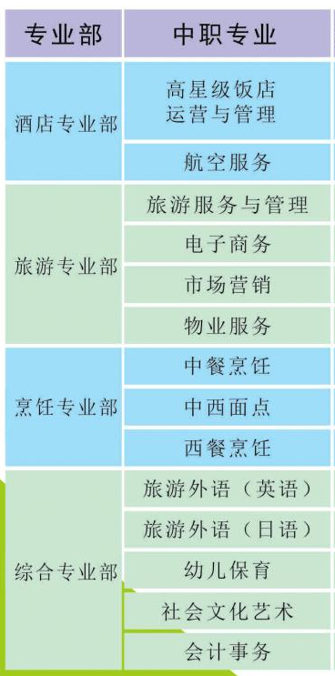 廣東省旅游職業技術學校專業