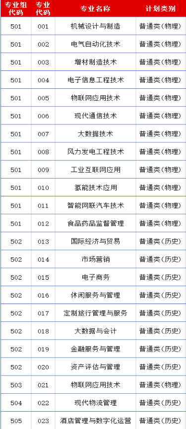 佛山職業技術學院專業