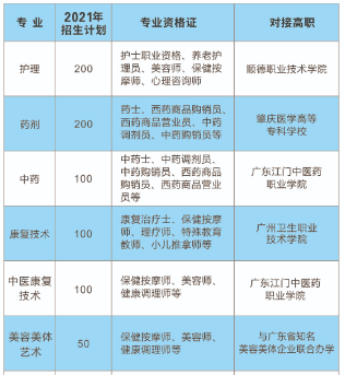 佛山市南海區衛生職業技術學校專業