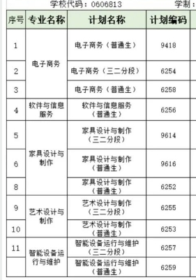 順德區龍江職業技術學校招生專業有哪些