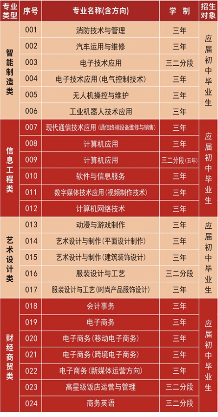 汕頭市林百欣科學技術中等專業學校有什么專業