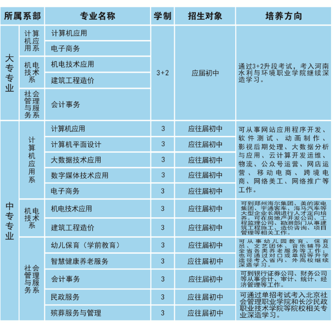 河南省民政學校專業