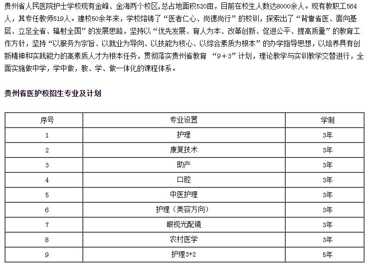 2023貴州省人民醫院護士學校招生簡章及招生專業