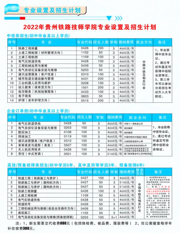2023貴州鐵路技師學院招生簡章及招生專業