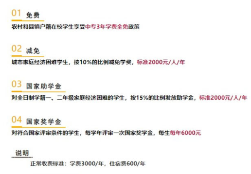松原市中等專業學校資助政策