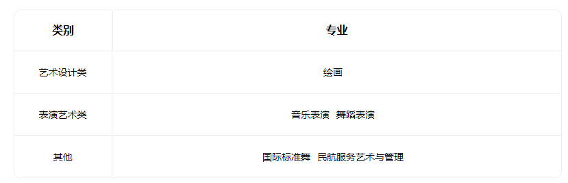 2023太原市文化藝術學校有哪些專業