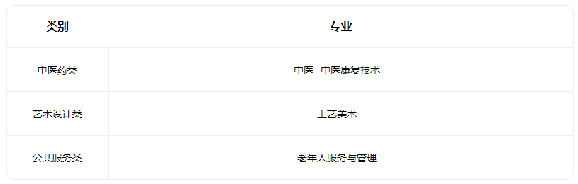 2023山西省特殊教育中等專業學校有什么專業