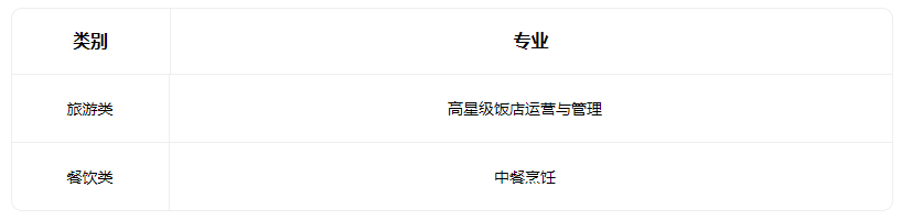 2023運城市河東商貿技術學校有什么專業