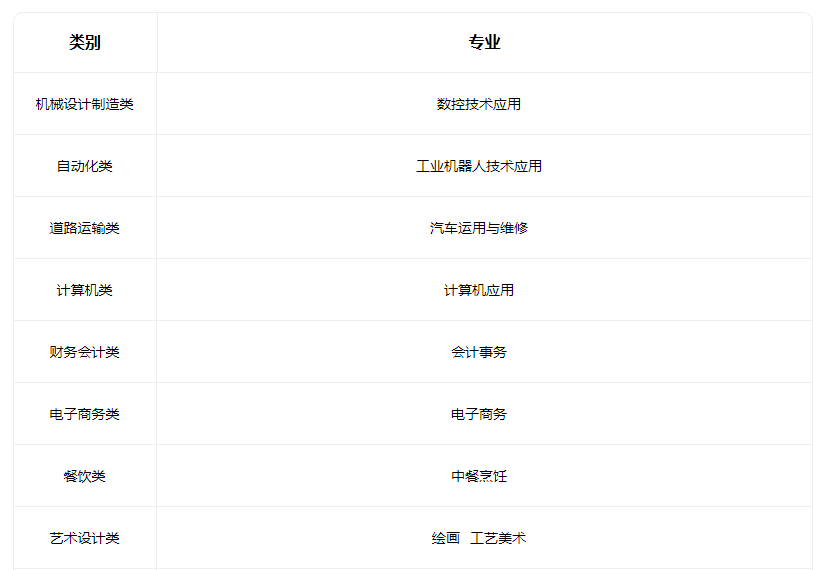 2023晉中市職業中專學校有什么專業