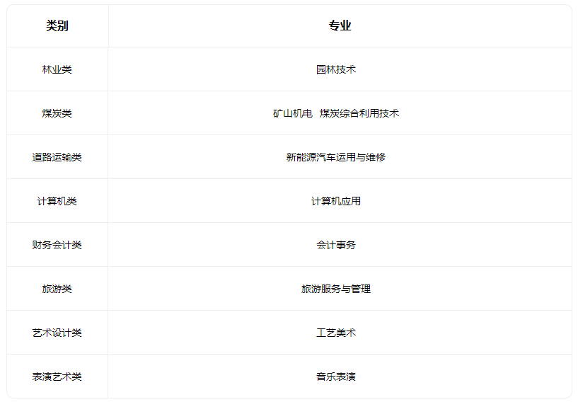 2023沁水縣職業中學有什么專業