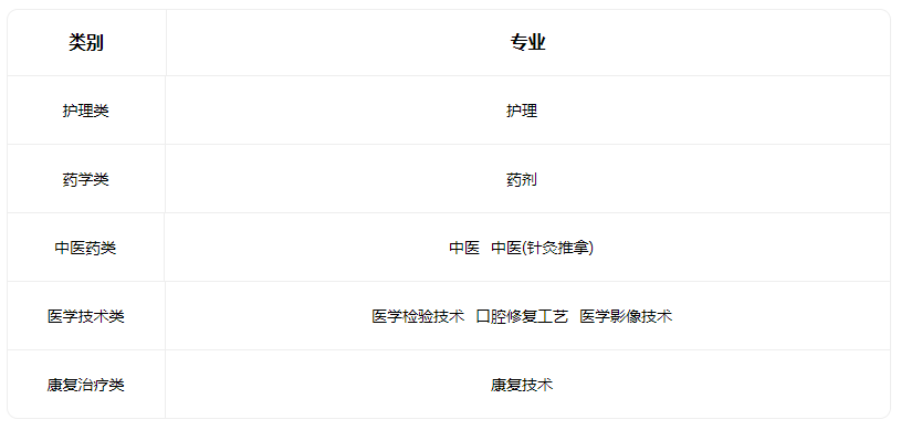 2023晉中市衛生學校招生專業有哪些