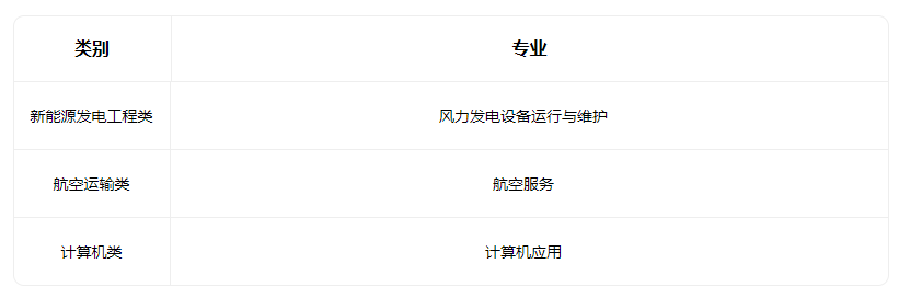 2023長治市超越中等職業學校有什么專業