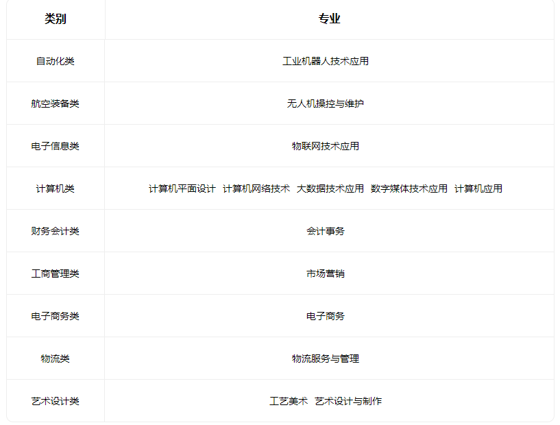 2023山西省貿易學校有什么專業