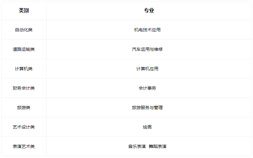 2023侯馬市職業中專學校有什么專業