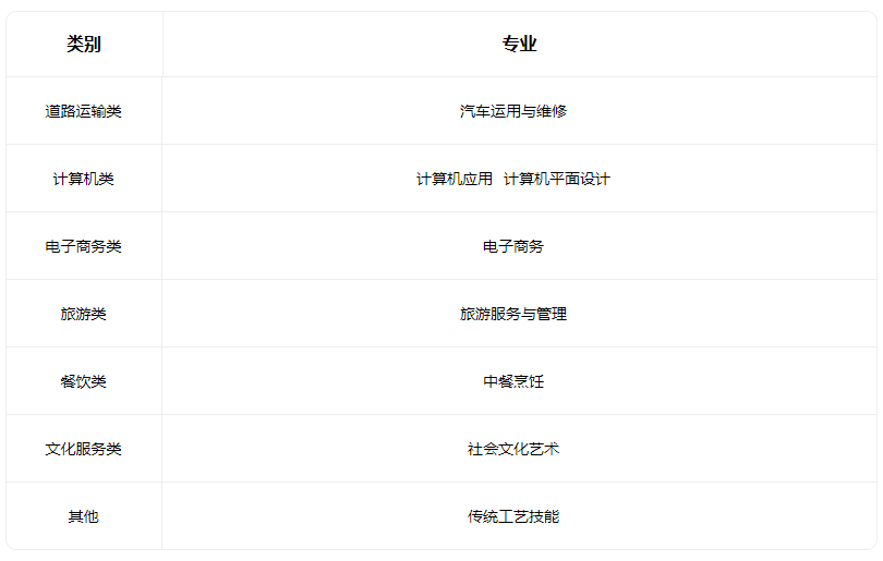 2023大同市云岡區職業中學校有什么專業