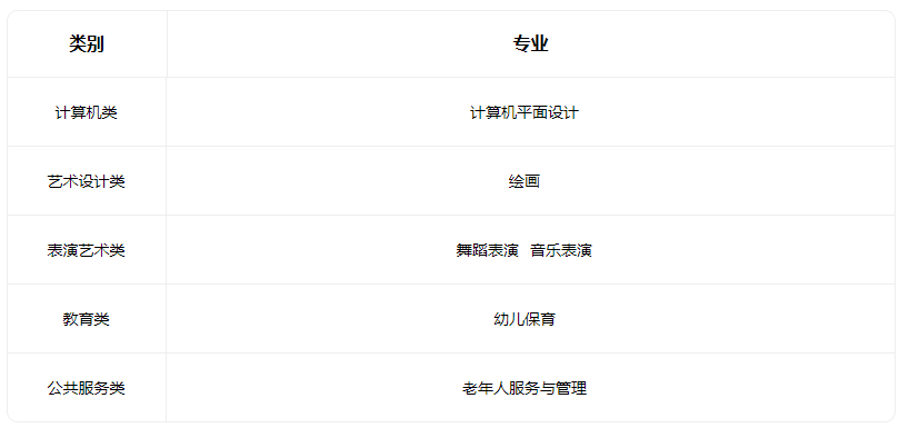 2023萬榮縣第一高級職業中學有哪些專業