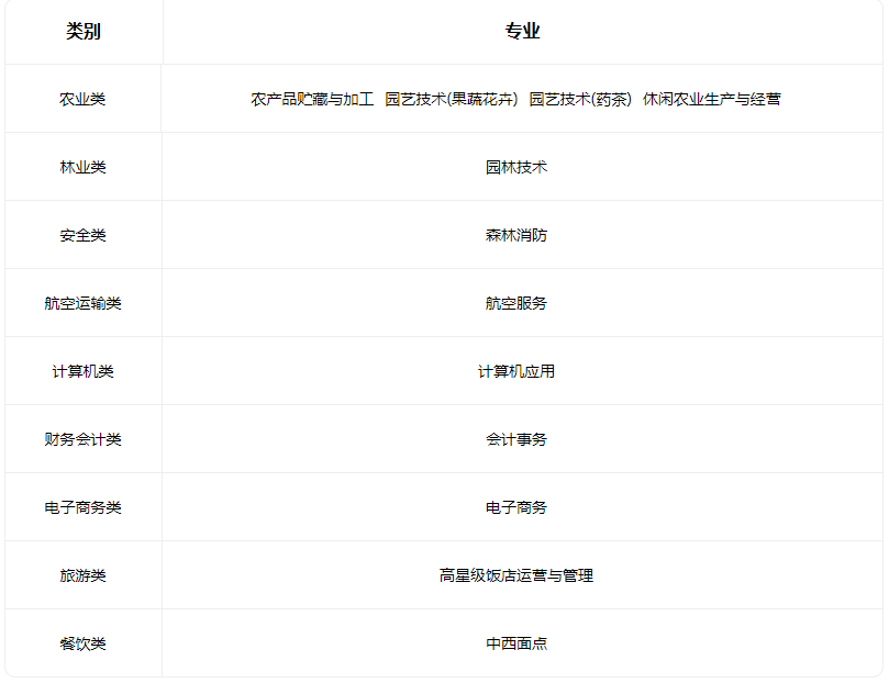 2023太原生態工程學校有什么專業