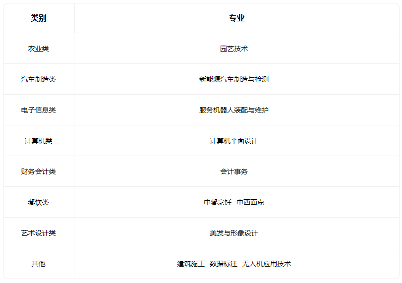 2023壽陽縣第一職業中學校有什么專業