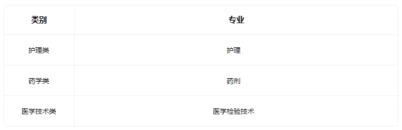 2023山西省中醫學校招生專業有哪些
