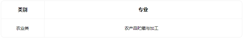 2023大同市云州區職業技術學校有什么專業