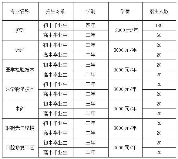 2022撫順市衛生學校學費一年多少錢