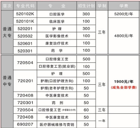 開封市衛生學校學費