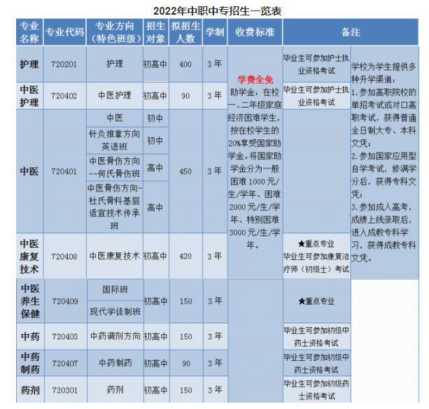 2023成都中醫藥大學附屬醫院針灸學校學費一年多少錢