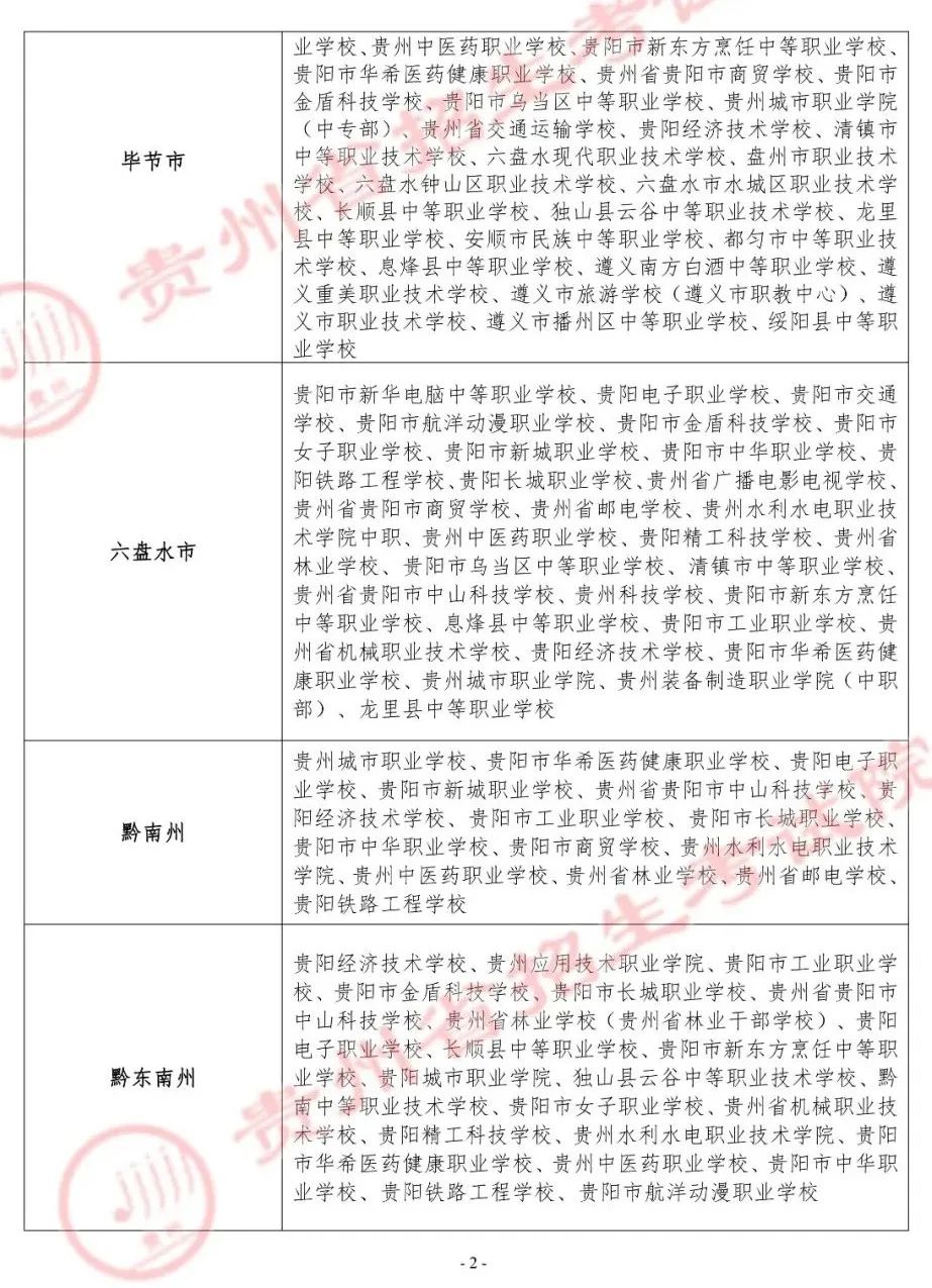 2022貴州春季跨地區中等職業教育招生院校（含技工院校）名單
