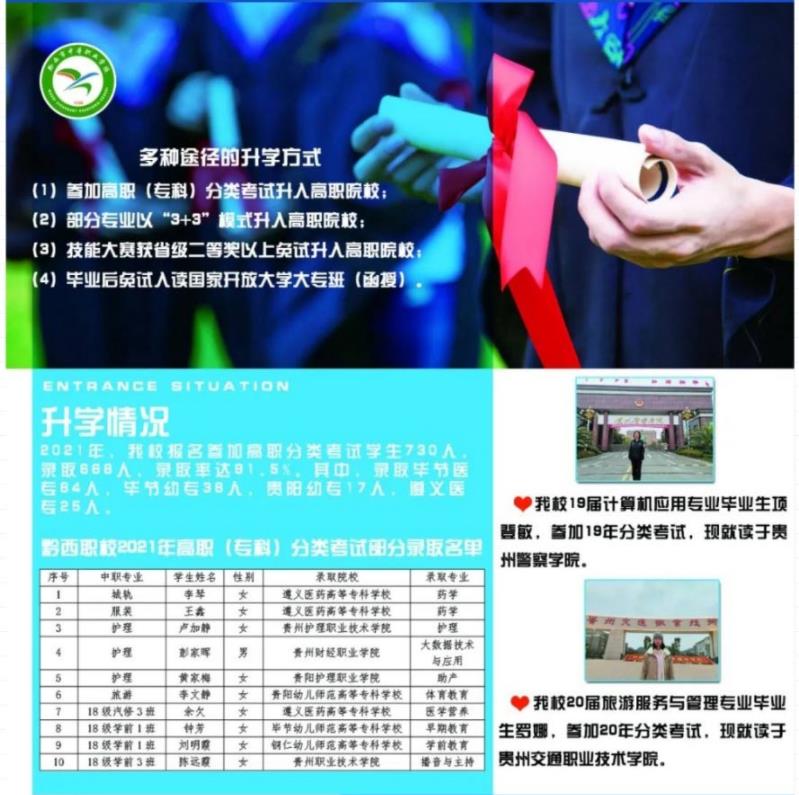 2022年黔西市中等職業學校招生簡章
