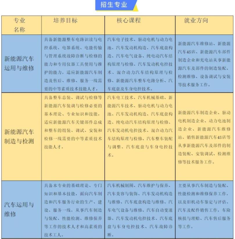 2022年西安交通職業學校招生簡章