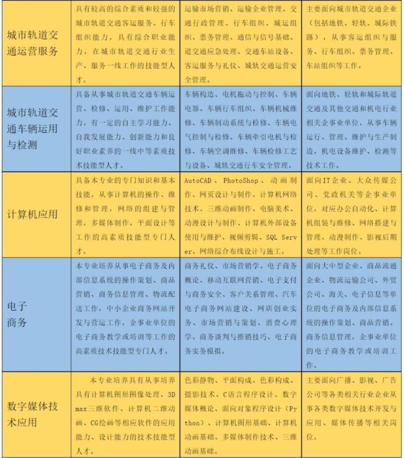 2022年西安交通職業學校招生簡章