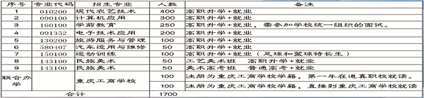 道真縣中等職業學校招生計劃