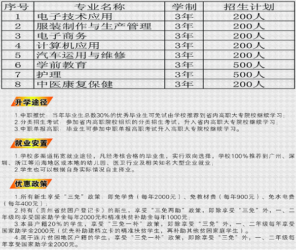 金沙縣中等職業學校招生計劃