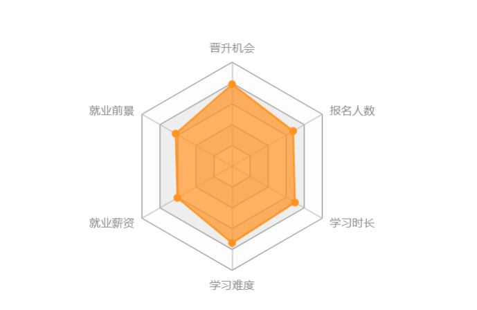 機械工程類專升本難度大嗎？