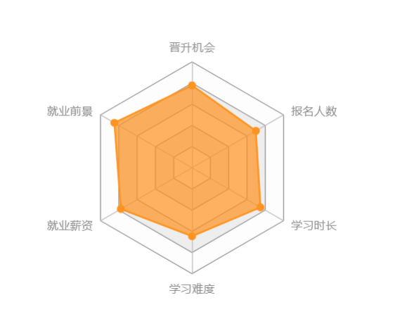西南大學網絡教育怎么樣？