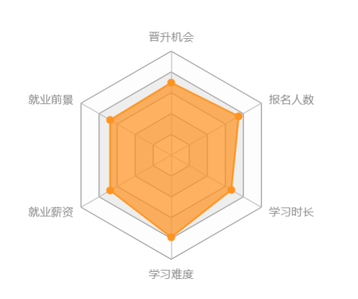 西南大學網絡教育怎么樣？