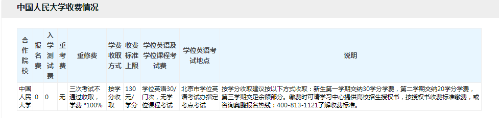 專升本學費一般多少？