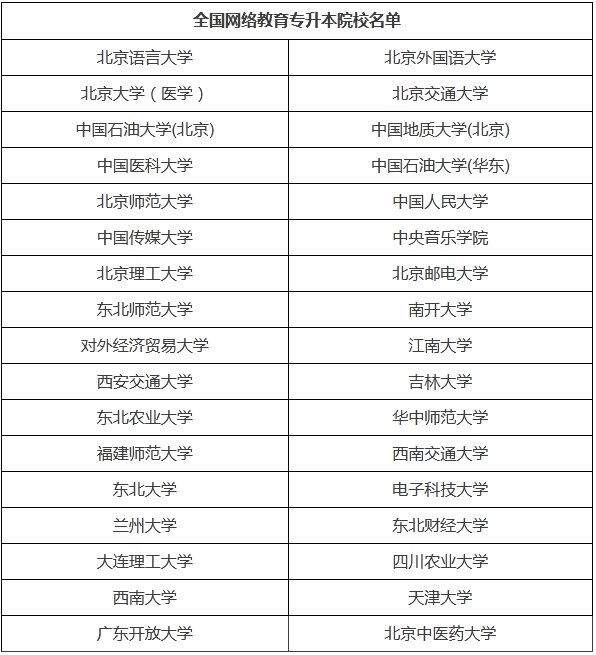 臨沂有哪些專業可以專升本