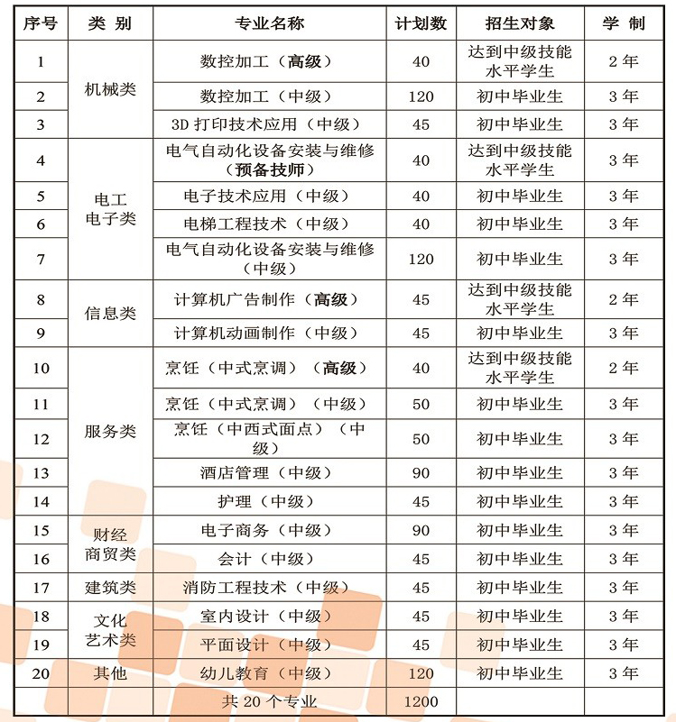 漳州市高級技工學校專業介紹.jpg